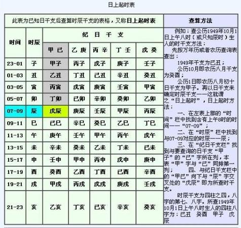 八字中两个地支相同代表什么