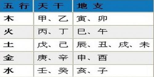 八字五行怎样算(八字中五行怎么算的)