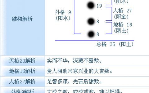 五行八字和五格数理哪个更重要