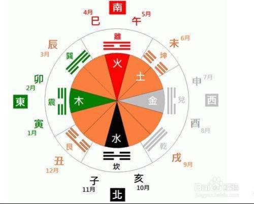 五行八字算什么时候结婚的