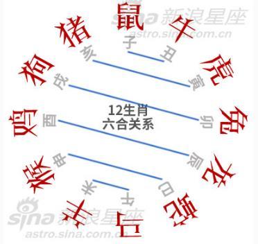 八字中有三合局的人是好命吗?