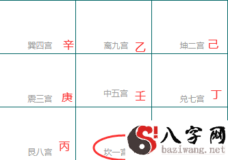 奇门遁甲术局数的变化规律